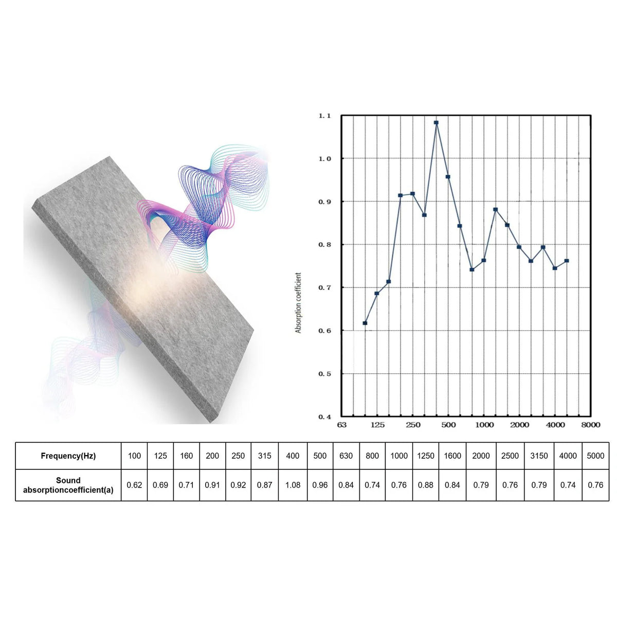 Polyester Fiber Acoustic Panel